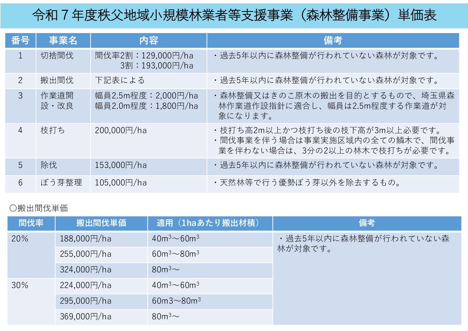 1-1-2 単価表