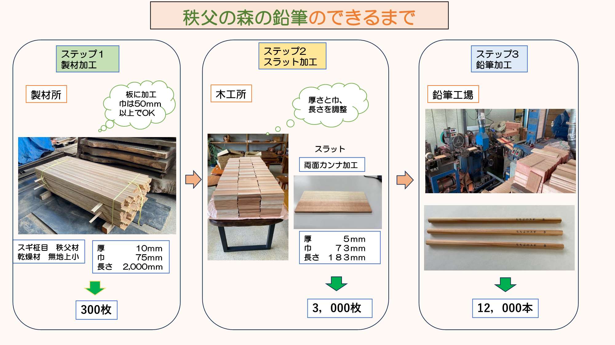 chichibu_pencil_how_to